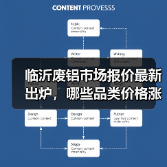 临沂废铝市场报价最新出炉,哪些品类价格涨幅最明显?(图3) 临沂废铝市场报价最新出炉,哪些品类价格涨幅最明显?(图3)