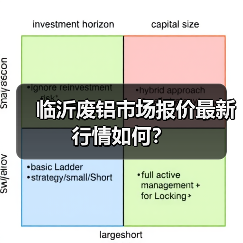 临沂废铝市场报价最新行情如何？（图1）