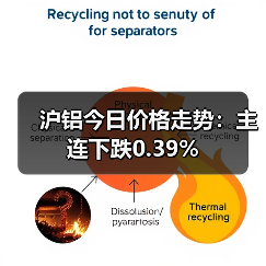 沪铝今日价格走势：主连下跌0.39%（图2）