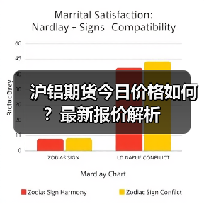 沪铝期货今日价格如何？最新报价解析（图2）