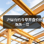 沪铝合约今早开盘价格涨跌一览（图2）