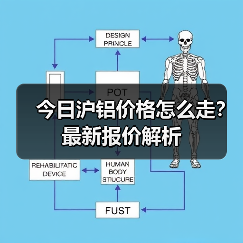 今日沪铝价格怎么走?最新报价解析(图4) 今日沪铝价格怎么走?最新报价解析(图4)