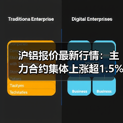 沪铝报价最新行情:主力合约集体上涨超1.5%(图4) 沪铝报价最新行情:主力合约集体上涨超1.5%(图4)