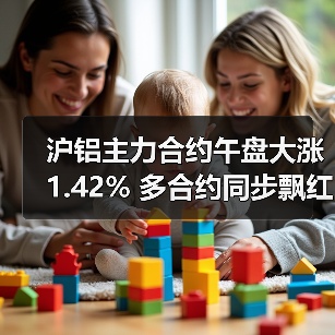 沪铝主力合约午盘大涨1.42% 多合约同步飘红（图1）