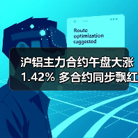沪铝主力合约午盘大涨1.42% 多合约同步飘红（图4）
