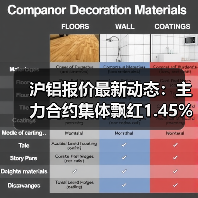 沪铝报价最新动态:主力合约集体飘红1.45%(图4) 沪铝报价最新动态:主力合约集体飘红1.45%(图4)
