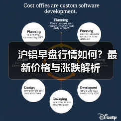 沪铝早盘行情如何?最新价格与涨跌解析(图4) 沪铝早盘行情如何?最新价格与涨跌解析(图4)