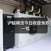 沪铝期货今日收盘涨跌一览（图2）