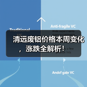 清远废铝价格本周变化，涨跌全解析！（图2）