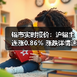铝市实时报价:沪铝主连涨0.86% 涨跌详情速览(图4) 铝市实时报价:沪铝主连涨0.86% 涨跌详情速览(图4)