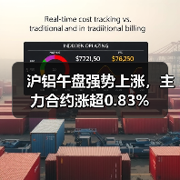 沪铝午盘强势上涨，主力合约涨超0.83%（图2）