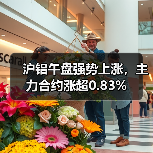 沪铝午盘强势上涨，主力合约涨超0.83%（图3）