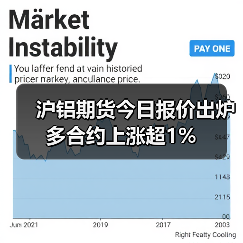 沪铝期货今日报价出炉 多合约上涨超1%（图2）