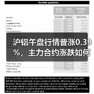 沪铝午盘行情普涨0.39%，主力合约涨跌如何？（图3）