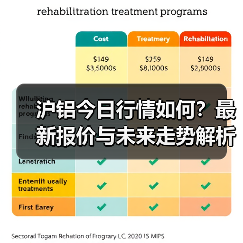 沪铝今日行情如何？最新报价与未来走势解析（图2）