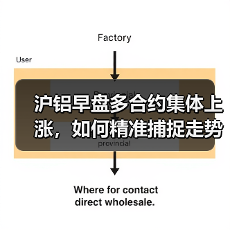 沪铝早盘多合约集体上涨，如何精准捕捉走势？（图3）