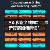 沪铝夜盘全线飘红，最新行情如何解读？（图4）