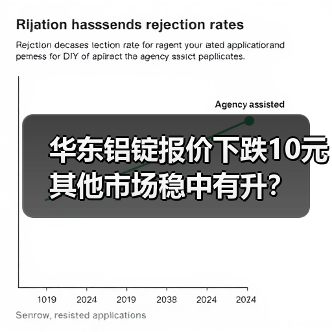 华东铝锭报价下跌10元 其他市场稳中有升？（图3）