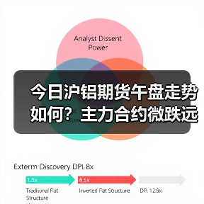 今日沪铝期货午盘走势如何?主力合约微跌远期合约强势(图4) 今日沪铝期货午盘走势如何?主力合约微跌远期合约强势(图4)