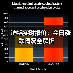 沪铝实时报价:今日涨跌情况全解析(图3) 沪铝实时报价:今日涨跌情况全解析(图3)