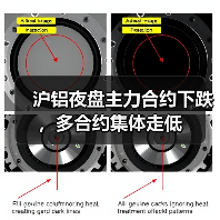 沪铝夜盘主力合约下跌,多合约集体走低(图4) 沪铝夜盘主力合约下跌,多合约集体走低(图4)