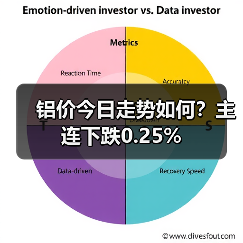 铝价今日走势如何？主连下跌0.25%（图1）