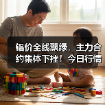 铝价全线飘绿，主力合约集体下挫！今日行情如何？