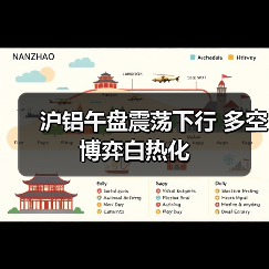 沪铝午盘震荡下行 多空博弈白热化（图3）