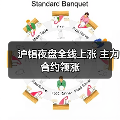沪铝夜盘全线上涨 主力合约领涨（图2）