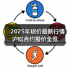 2025年铝价最新行情：沪铝合约报价全览（图2）