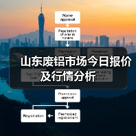 山东废铝市场今日报价及行情分析（图4）