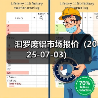 汩罗废铝市场报价（2025-07-03）（图1）