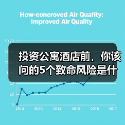 投资公寓酒店前，你该问的5个致命风险是什么？