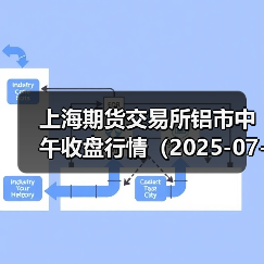 上海期货交易所铝市中午收盘行情(2025-07-02 11:33)(图4) 上海期货交易所铝市中午收盘行情(2025-07-02 11:33)(图4)