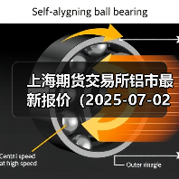 上海期货交易所铝市最新报价（2025-07-02 10:15）（图1）