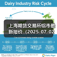 上海期货交易所铝市最新报价（2025-07-02 00:00）（图3）