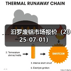 汩罗废铝市场报价（2025-07-01）（图4）