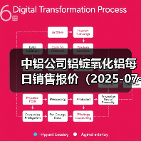 中铝公司铝锭氧化铝每日销售报价（2025-07-01）