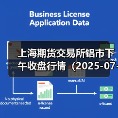 上海期货交易所铝市下午收盘行情（2025-07-01 15:03）（图2）
