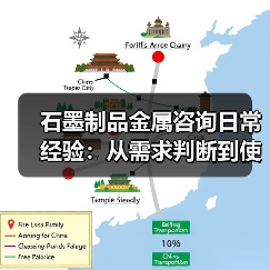 石墨制品金属咨询日常经验:从需求判断到使用维护(图4) 石墨制品金属咨询日常经验:从需求判断到使用维护(图4)