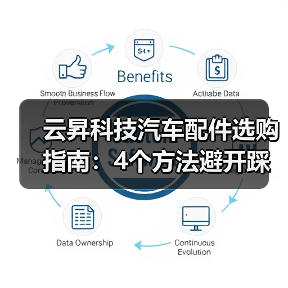 云昇科技汽车配件选购指南：4个方法避开踩坑（图2）