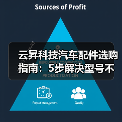 云昇科技汽车配件选购指南:5步解决型号不匹配与维护难题(图2) 云昇科技汽车配件选购指南:5步解决型号不匹配与维护难题(图2)