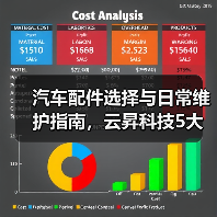 汽车配件选择与日常维护指南,云昇科技5大经验助你避坑(图4) 汽车配件选择与日常维护指南,云昇科技5大经验助你避坑(图4)