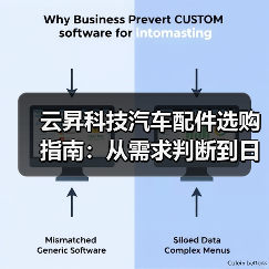 云昇科技汽车配件选购指南:从需求判断到日常维护(图2) 云昇科技汽车配件选购指南:从需求判断到日常维护(图2)