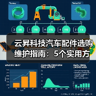 云昇科技汽车配件选购维护指南:5个实用方法解决难题(图1) 云昇科技汽车配件选购维护指南:5个实用方法解决难题(图1)