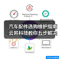 汽车配件选购维护指南 云昇科技教你五步解决常见问题(图3) 汽车配件选购维护指南 云昇科技教你五步解决常见问题(图3)