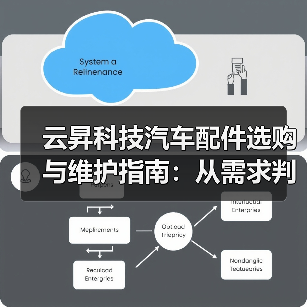 云昇科技汽车配件选购与维护指南:从需求判断到使用保养(图4) 云昇科技汽车配件选购与维护指南:从需求判断到使用保养(图4)