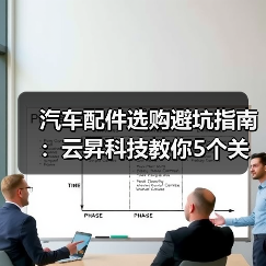 汽车配件选购避坑指南:云昇科技教你5个关键方法(图1) 汽车配件选购避坑指南:云昇科技教你5个关键方法(图1)