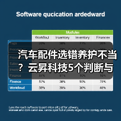 汽车配件选错养护不当?云昇科技5个判断与维护方法(图3) 汽车配件选错养护不当?云昇科技5个判断与维护方法(图3)